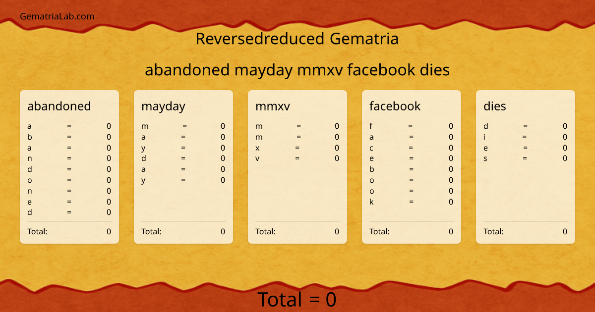 abandoned mayday mmxv facebook dies in reversedreduced Gematria